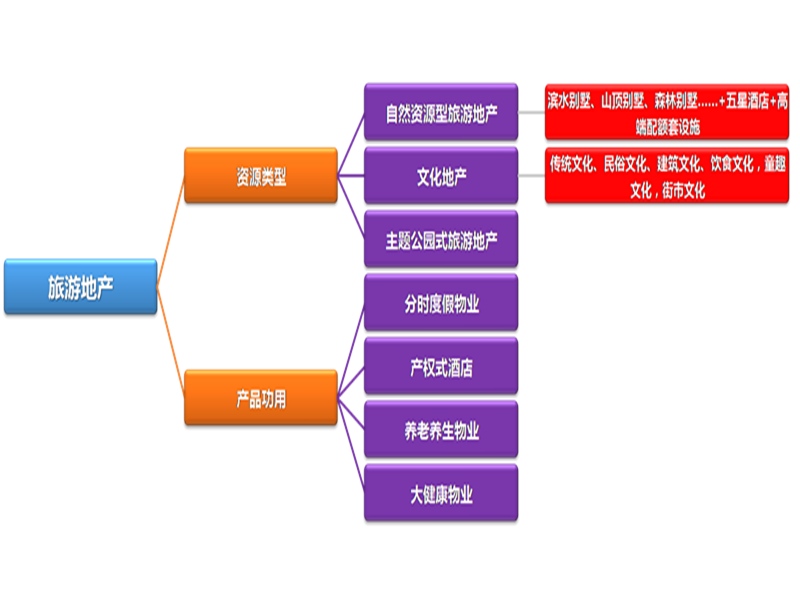 中國房地產業行銷聯盟