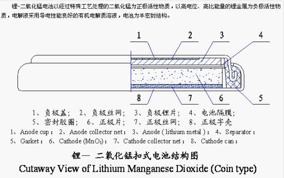 CR扣式電池圖解 鋰錳電池