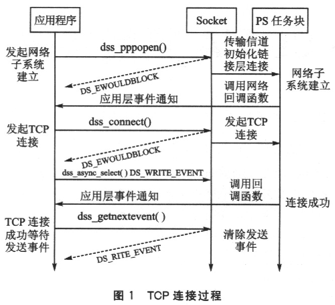 IPPROTO_TCP