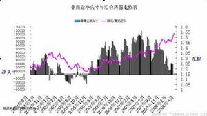 貨幣頭寸