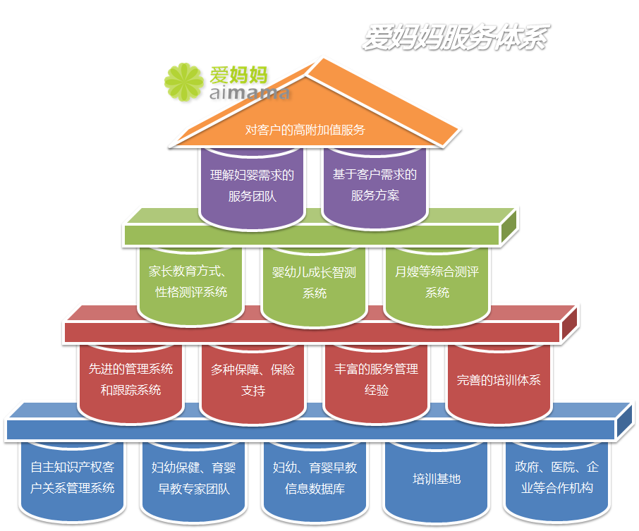 廣州愛媽媽月嫂家政服務有限公司