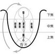 人體空間醫學