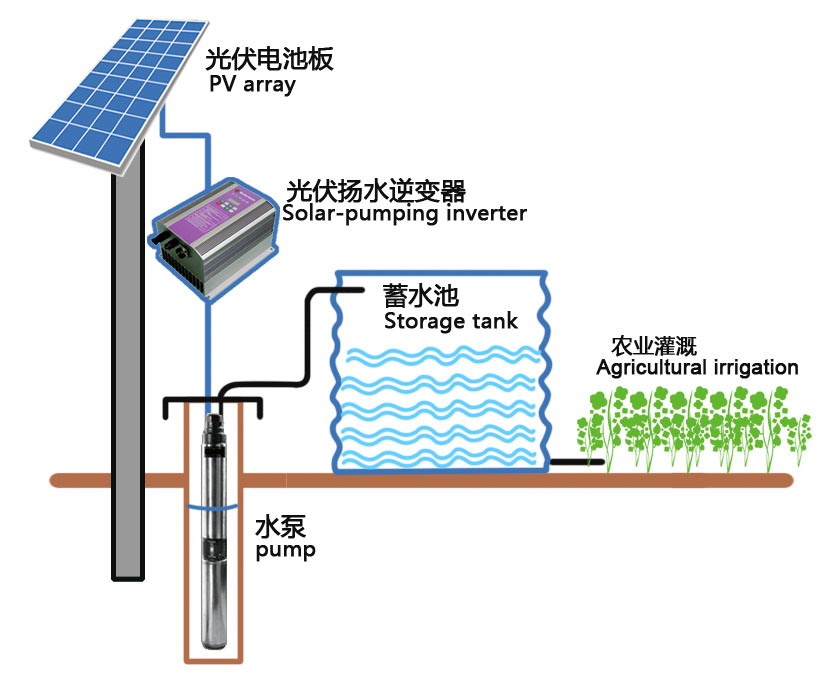 光伏提水技術