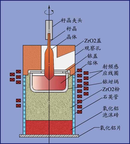 捷克拉斯基法