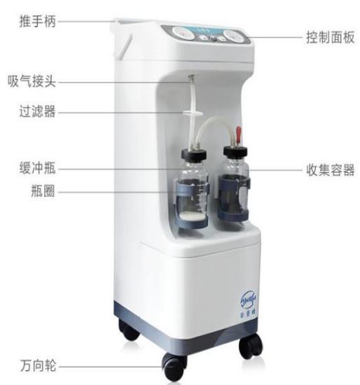 圖1 電動人工流產吸引器