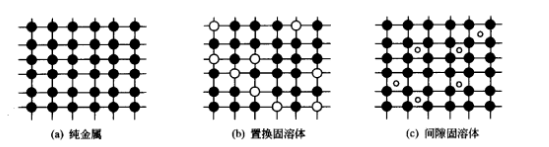 固溶體合金結構