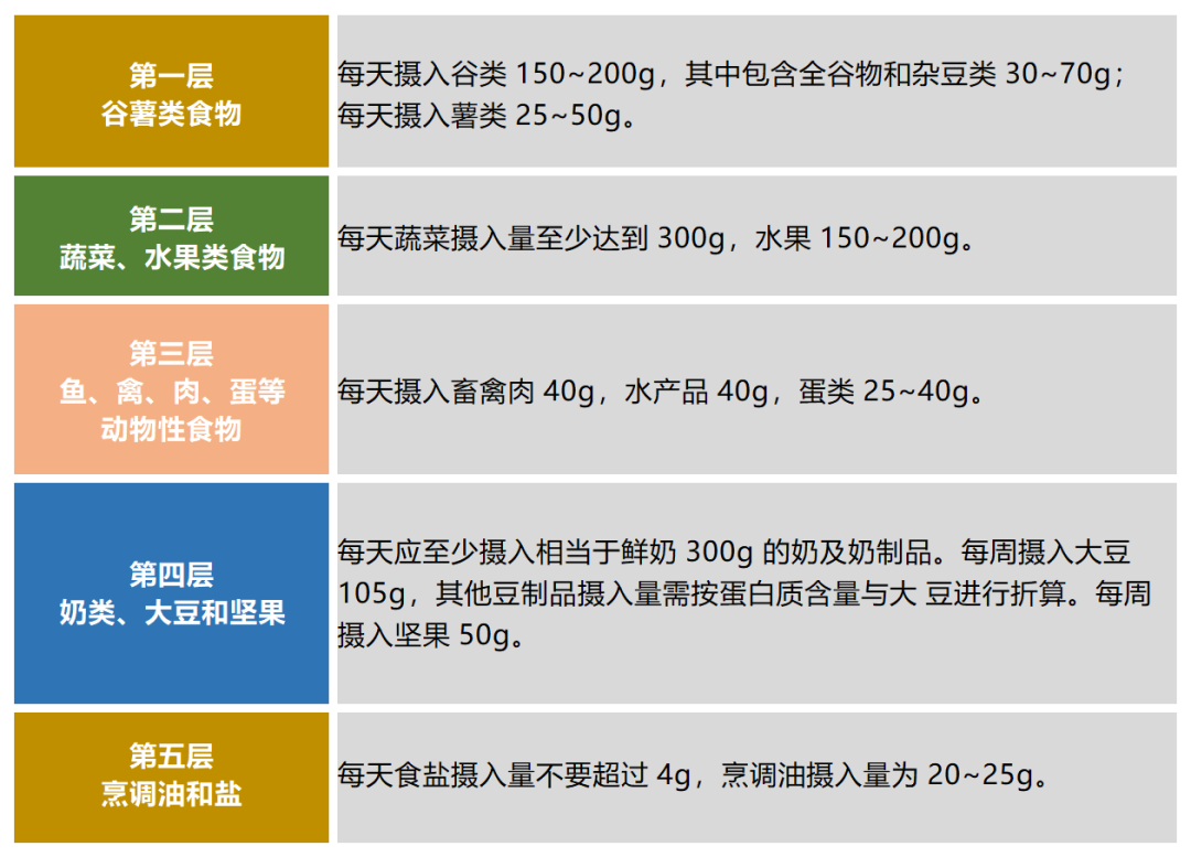 中國學齡兒童膳食指南