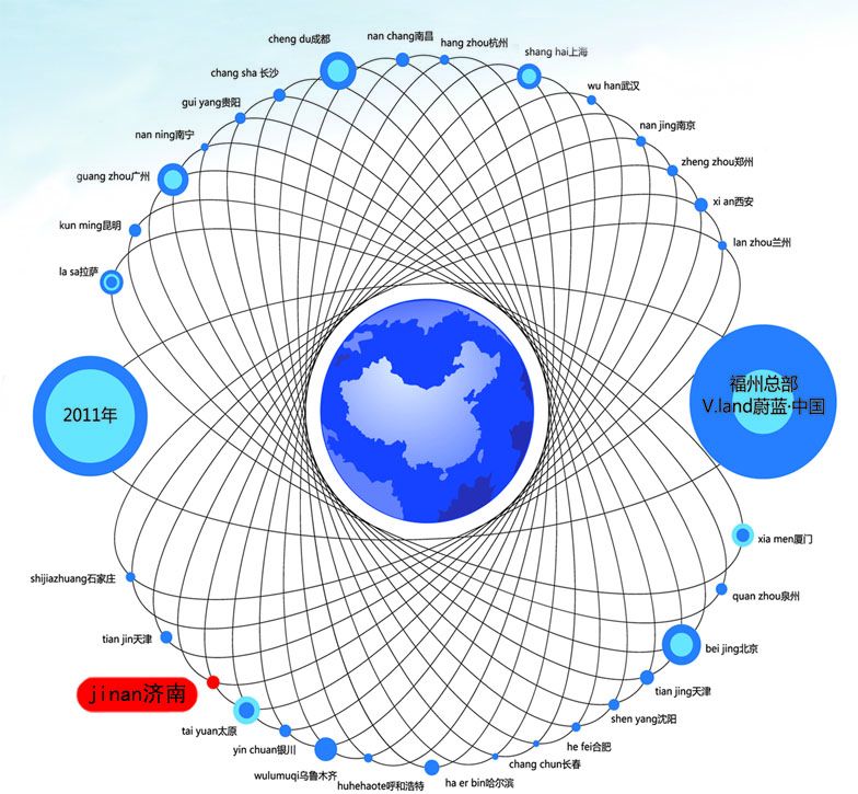 藍房網全國架構圖