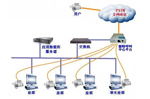 互動式行銷