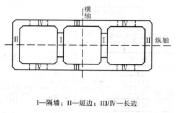 大深度沉井群施工工法