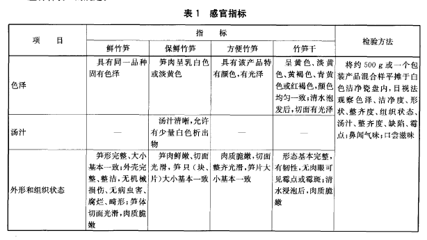 綠色食品：筍及筍製品