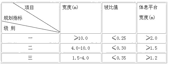 梯道