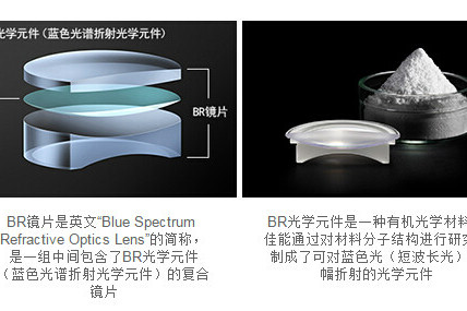 BR鏡片