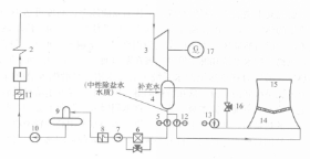 圖1 海勒式間接空冷系統