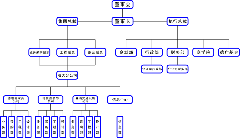 上海德廣企業發展有限公司