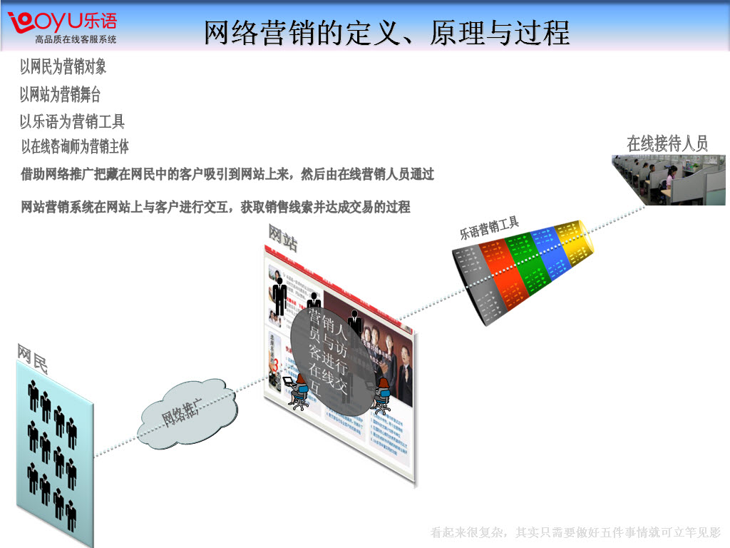 網路行銷課件