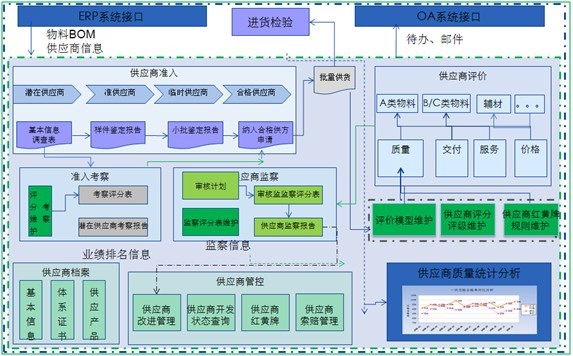 質量系統