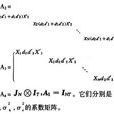 廣義最小二乘估計