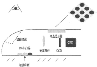 工作原理