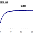 微水試驗