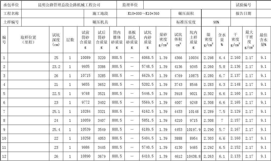 分批試驗法