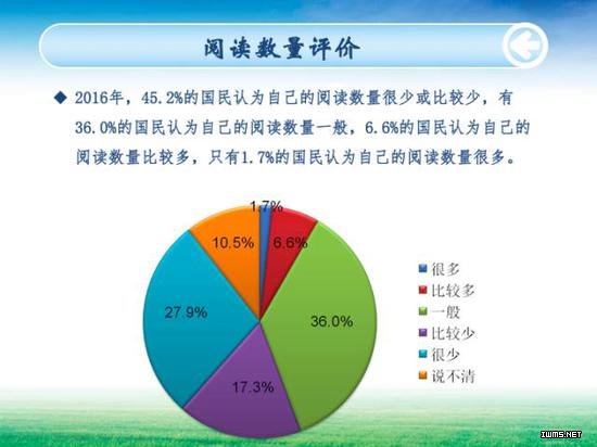 全國國民閱讀調查