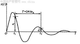 自由振動