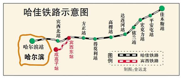 哈佳快速鐵路客貨運線示意