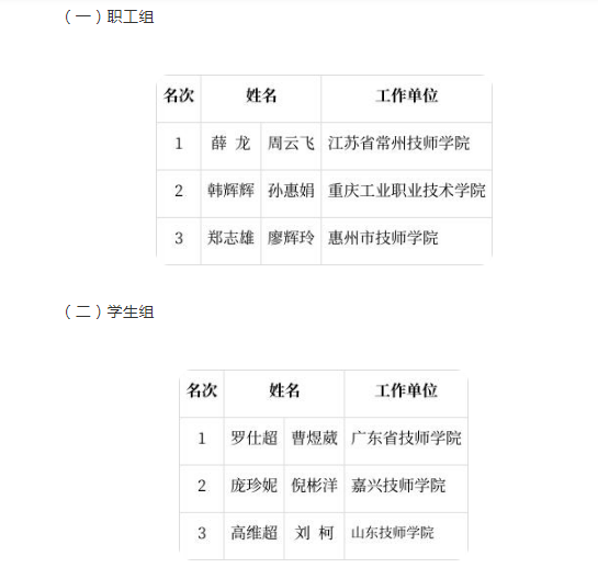 第四屆全國智慧型製造套用技術技能大賽