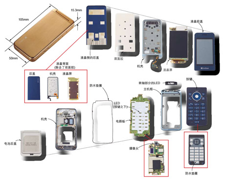 手機