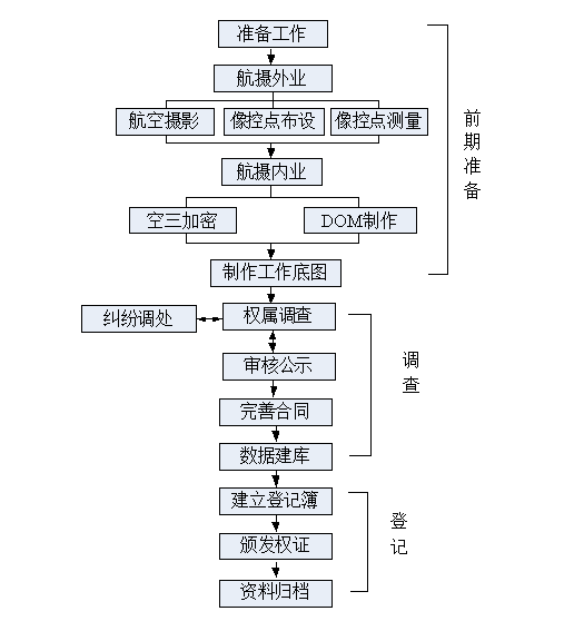 碧江區農村土地承包經營權確權登記頒證工作方案