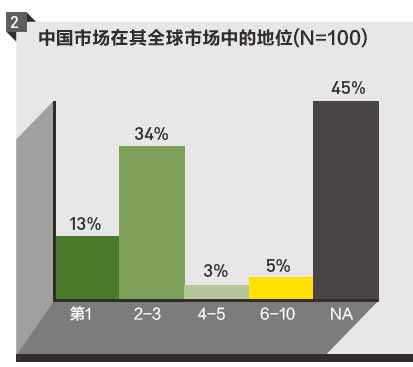 跨國化指數