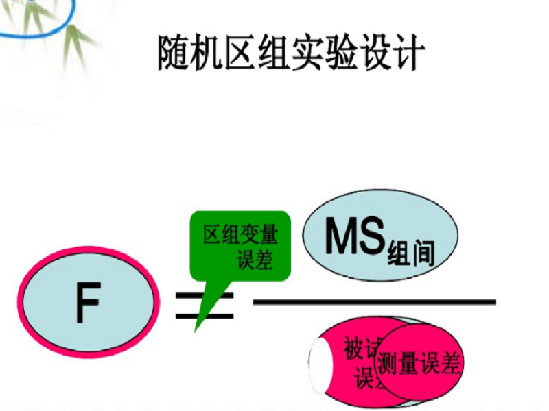 區組變數