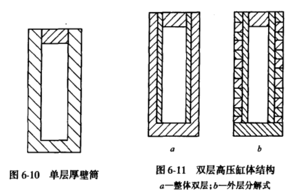 缸體結構