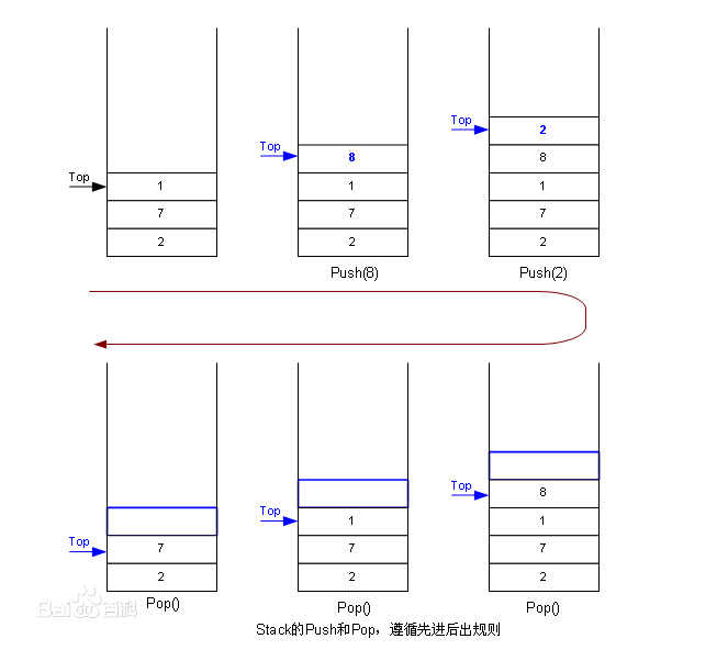 抽象資料型別