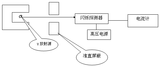 探測器靈敏度