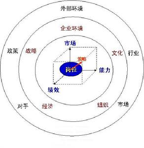 目標激勵示意圖