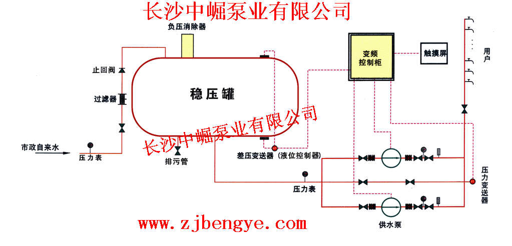 南昌無負壓供水設備流程圖