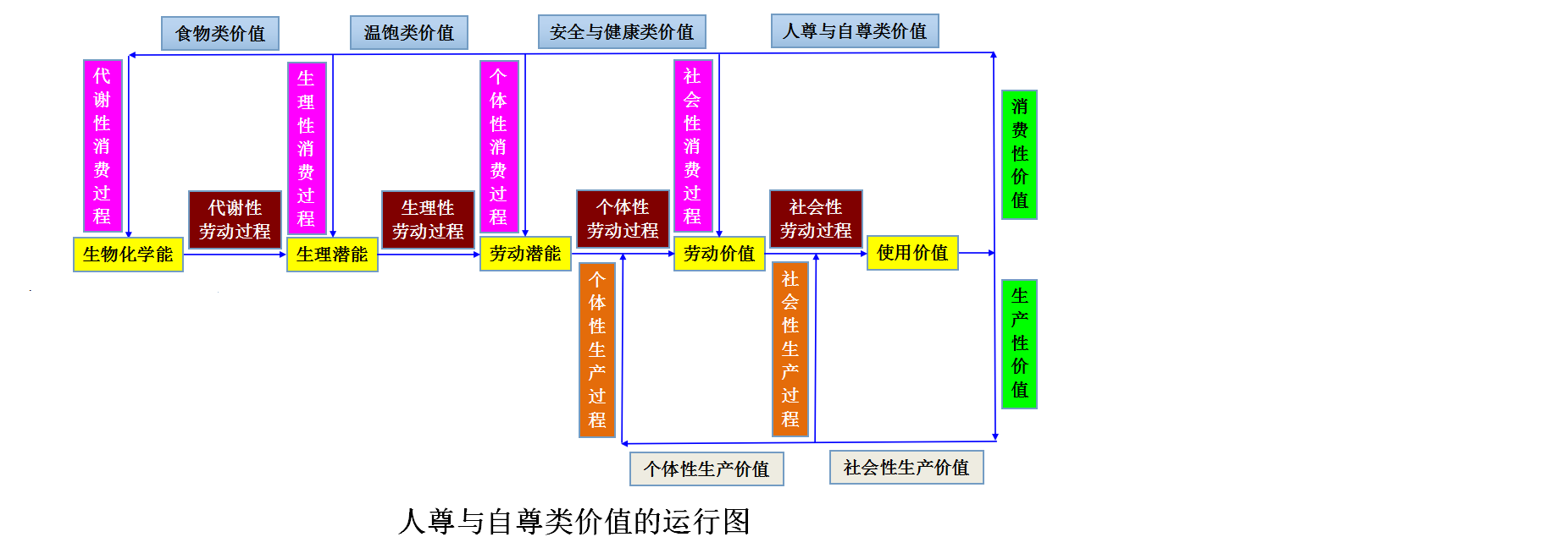 社會性消費價值