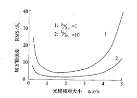 均方根誤差