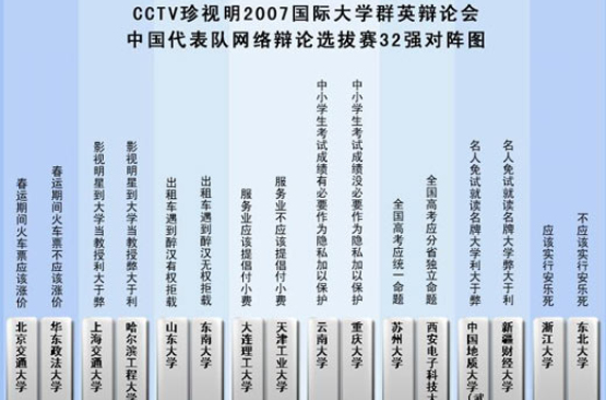 2007國際大學群英辯論會