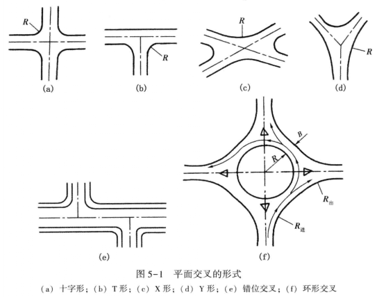 平面交叉的形式