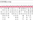 陽泉公交18路區間