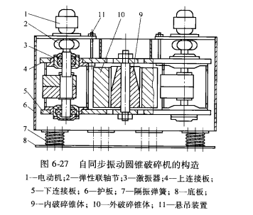 振動破碎機