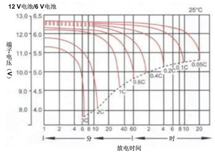 放電率