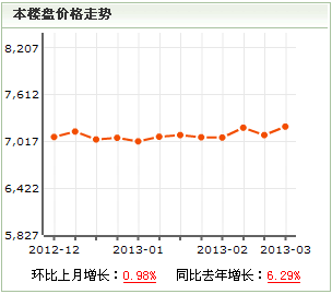 王官莊小區