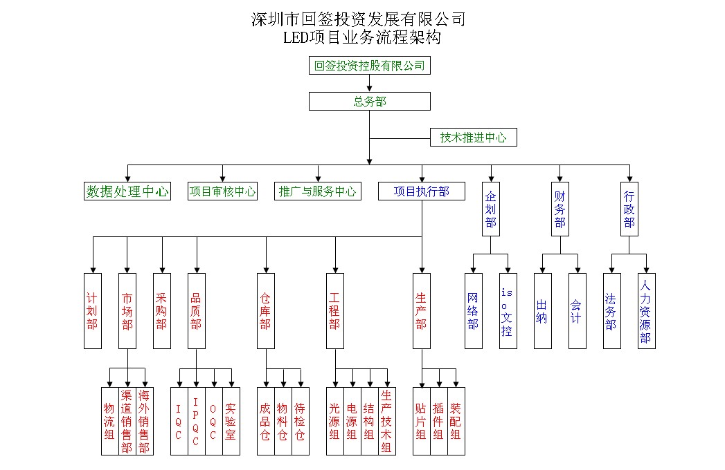 深圳市回簽投資發展有限公司