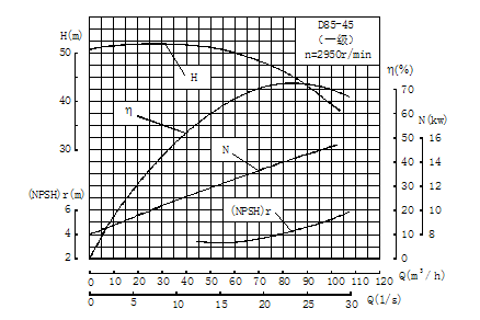 D型臥式多級泵