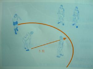 五人制足球(5人足球)