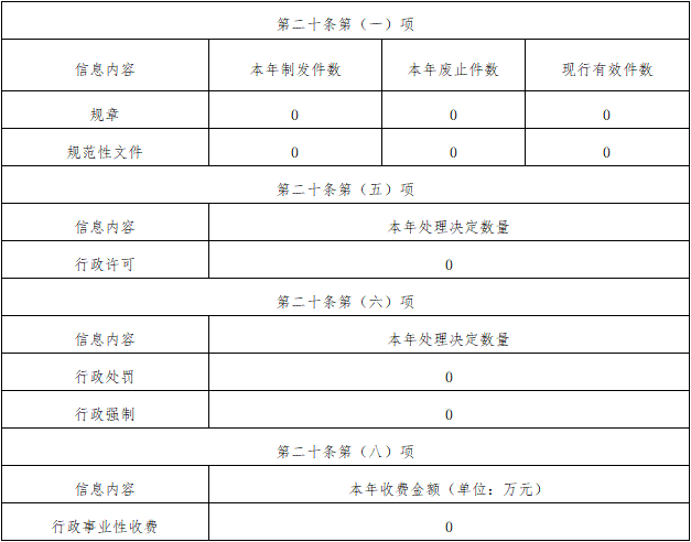 宿遷市機關事務管理局2022年政府信息公開工作年度報告